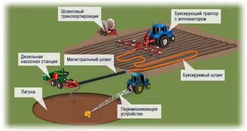 шланговая система навозоудаления в Москве 3