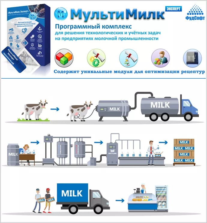 программное обеспечение молочной отрасли в Москве