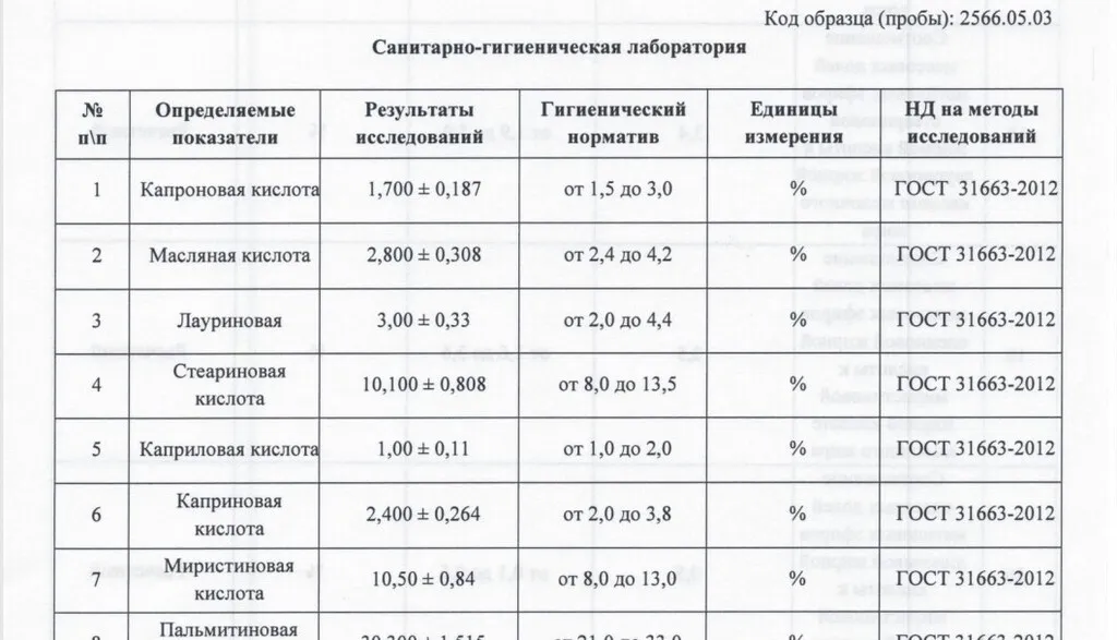 масло сливочное ГОСТ 72,5%  без добавок в Москве